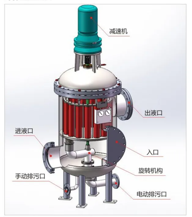 自清洗過濾器